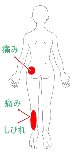 症例